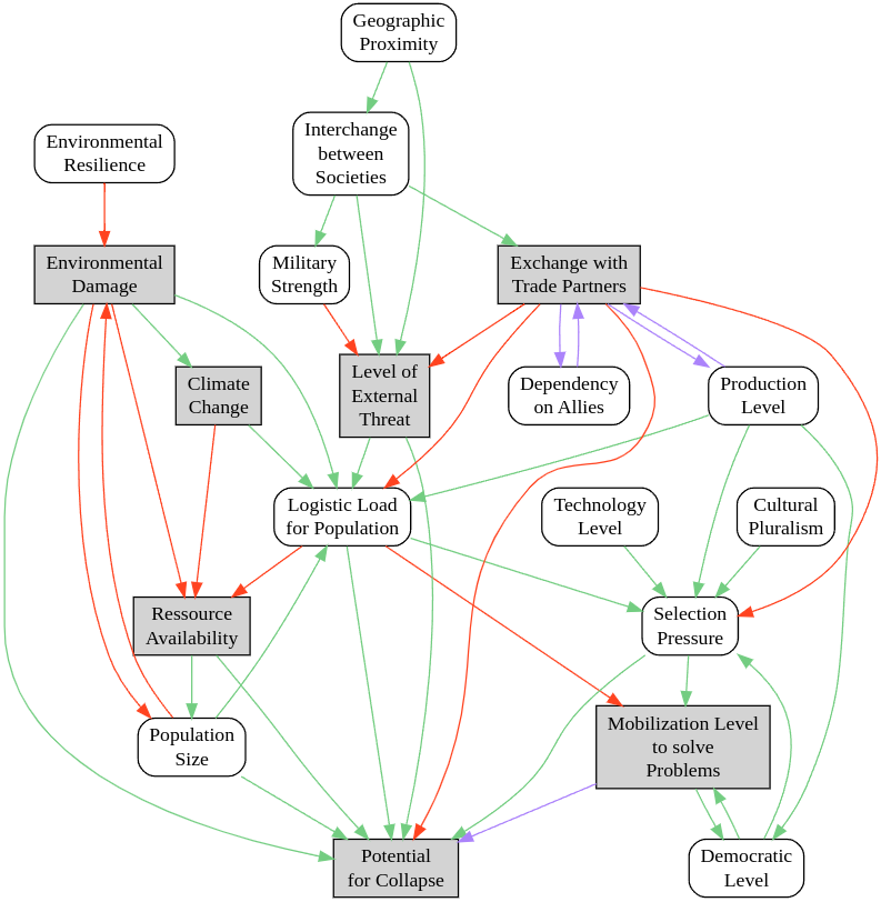 Model Carter Model Carter