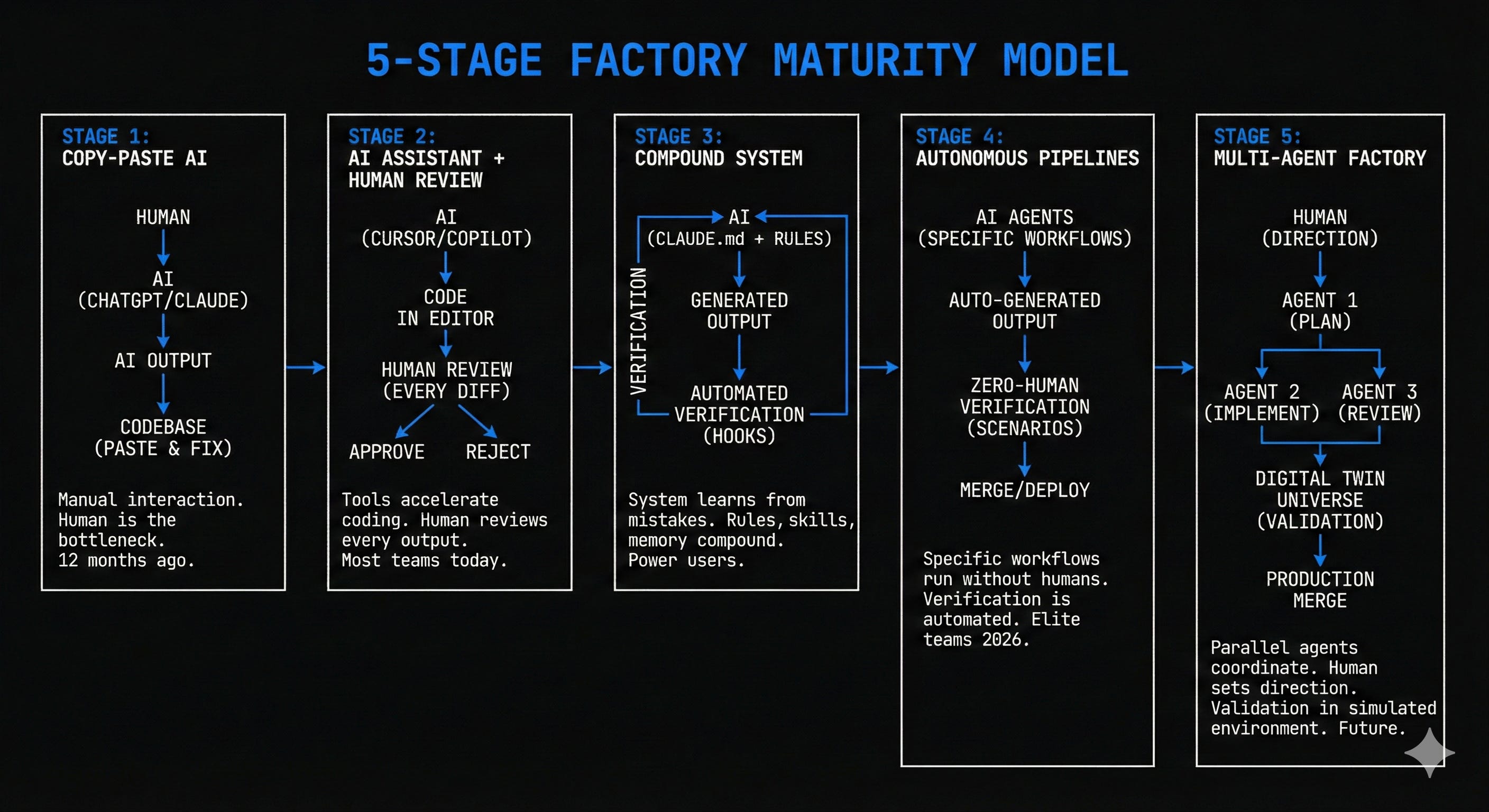 Your AI Coding Workflow is Killing Your Productivity. You Just Moved ...