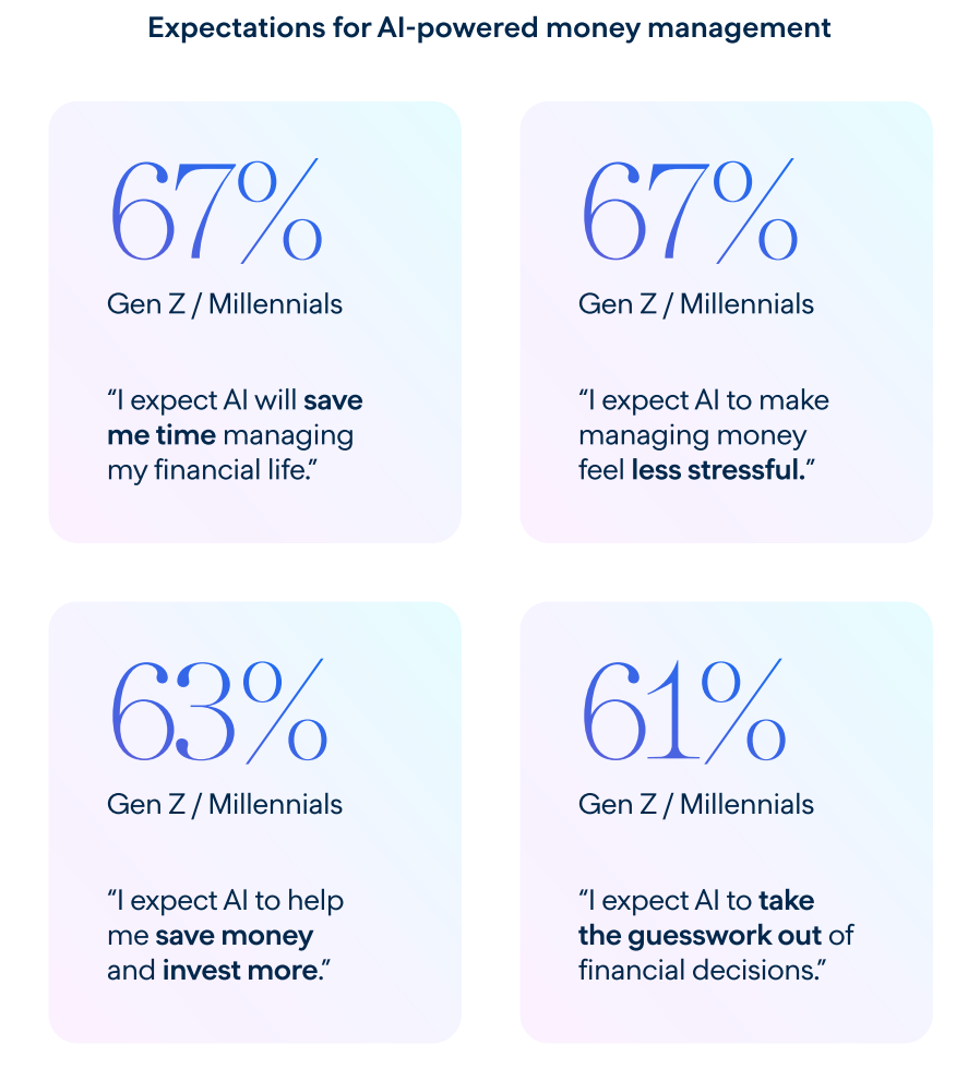 Impact of AI on personal finance decisions Impact of AI on personal finance decisions