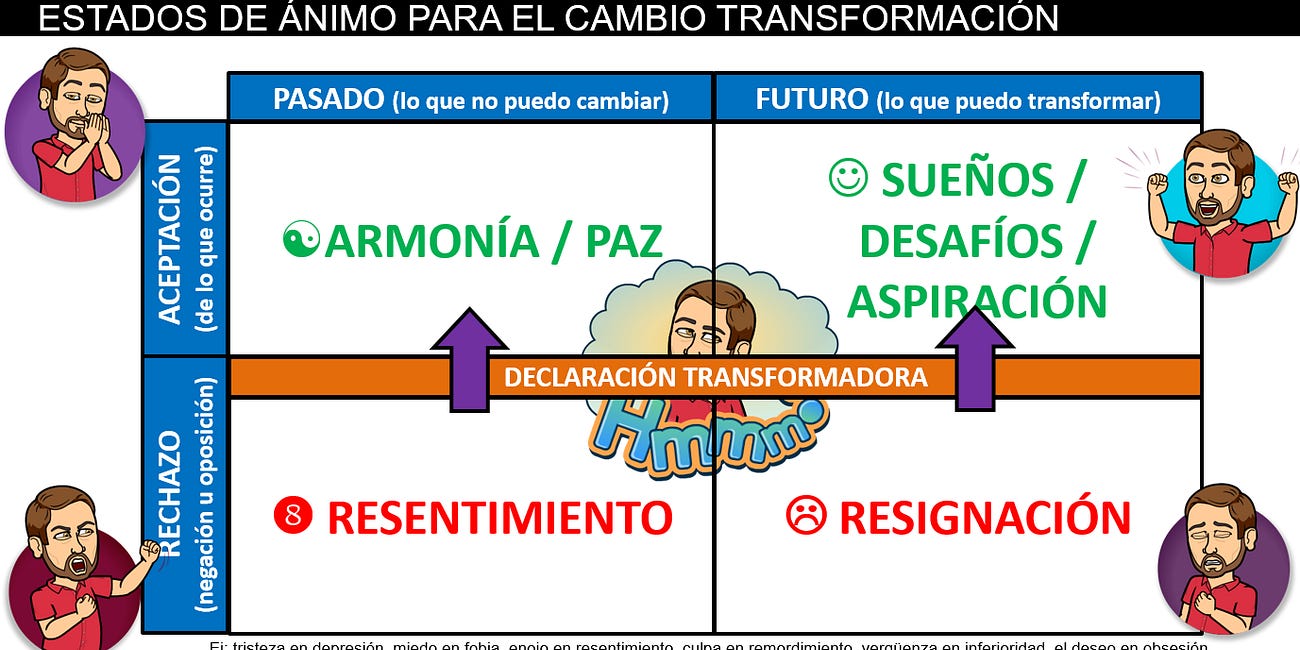 #Coach Estados de ánimo: Resentimiento, Resignación y Aceptación (El rey león)