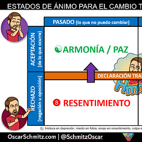 #Coach Estados de ánimo: Resentimiento, Resignación y Aceptación (El rey león)