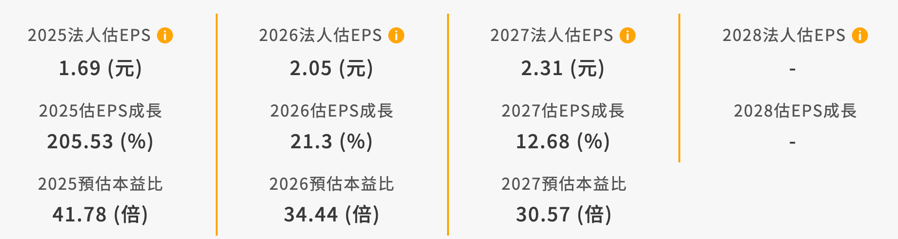 2026H1 PCB 產業與個股報告：規格紅利取代景氣循環，AI 基建進入「質變」階段，重點個股TTMI該如何佈局