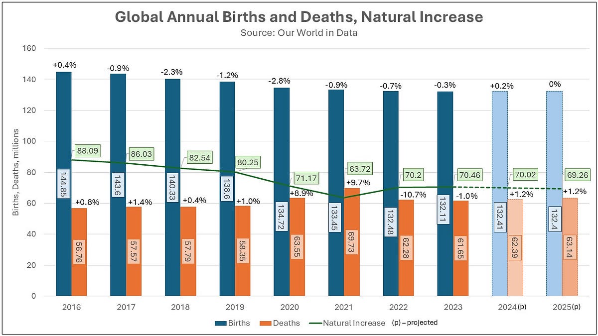 Updated Pandemic Years Summary & VS: Global Summary from OWID; VS Data ...