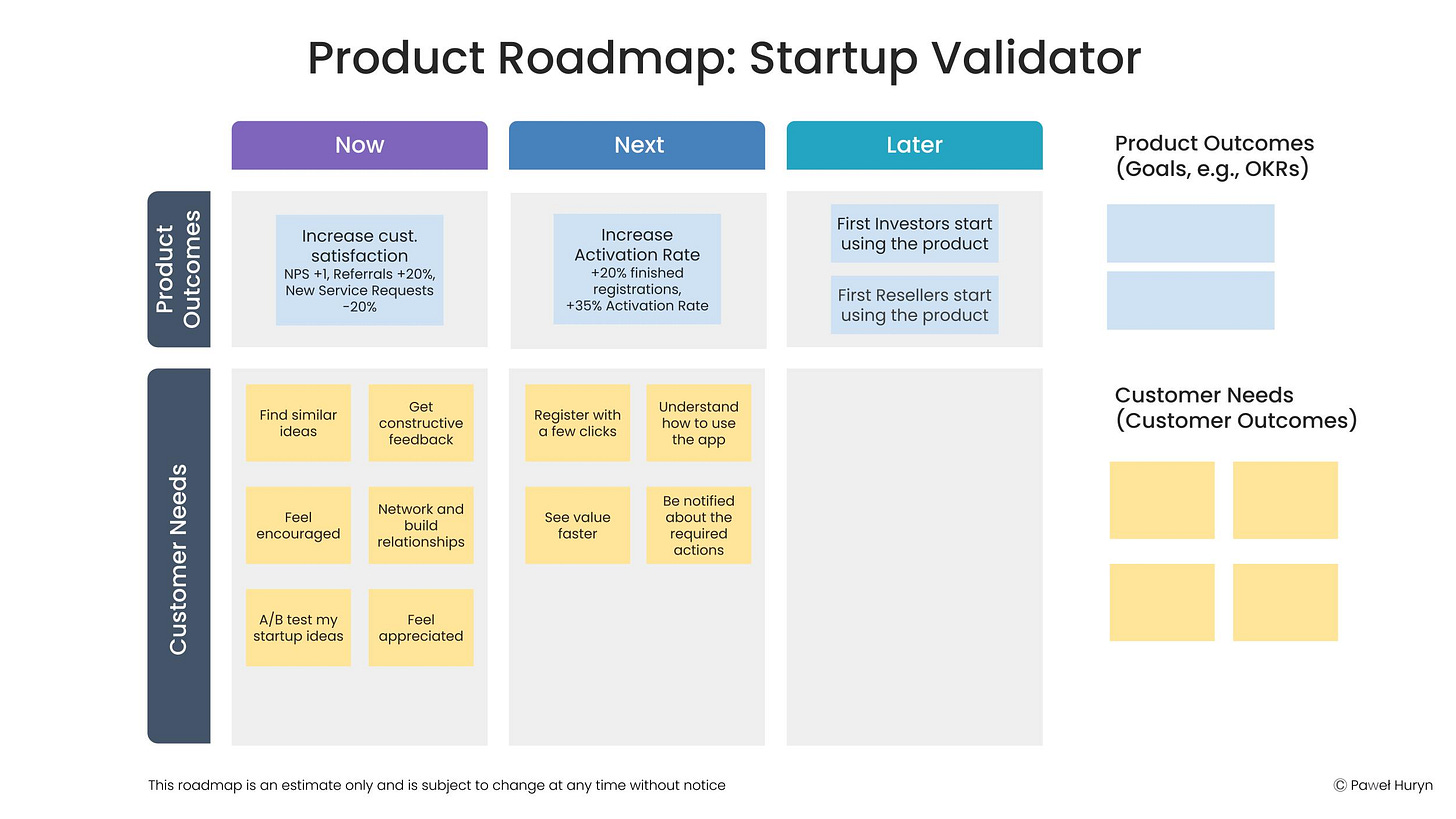 Now, Next, Later Roadmap by Paweł Huryn