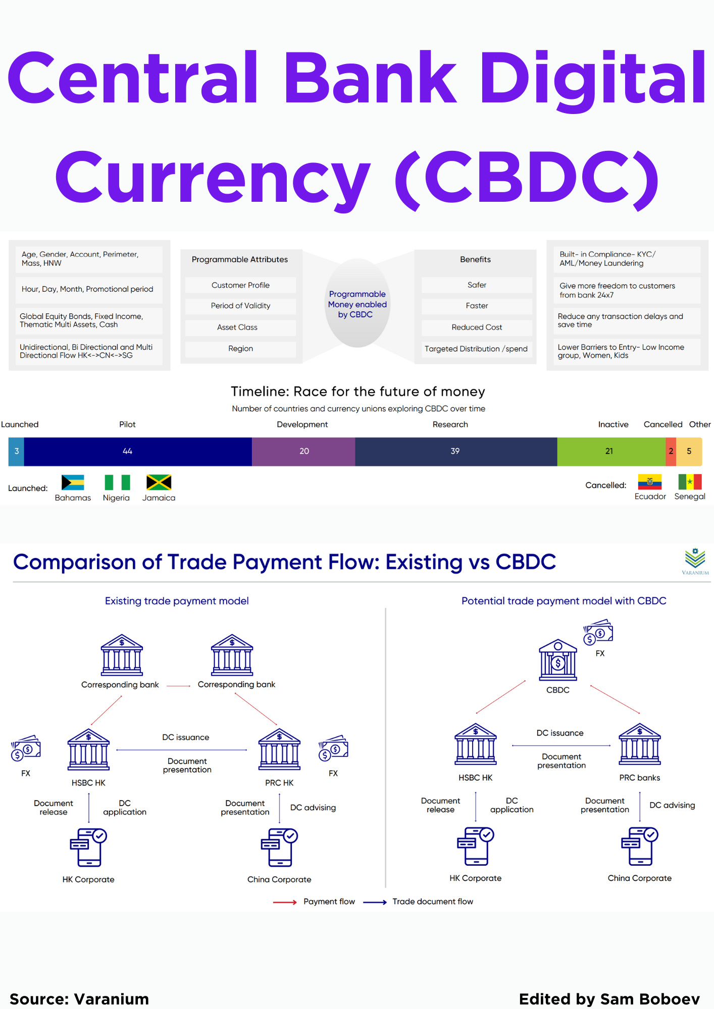 Tokens and their characteristics; Factoring vs. B2B BNPL; From Merchant  Acquiring to Merchant Services;