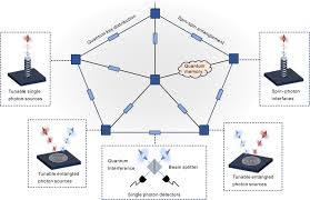Future quantum internet with high-performance solid-state quantum ...