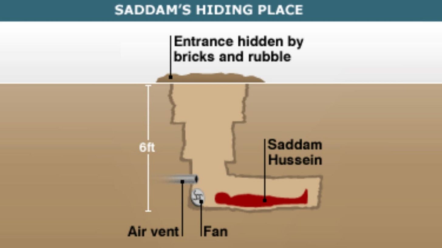 Saddam Hussein's Hiding Place - Meme Template