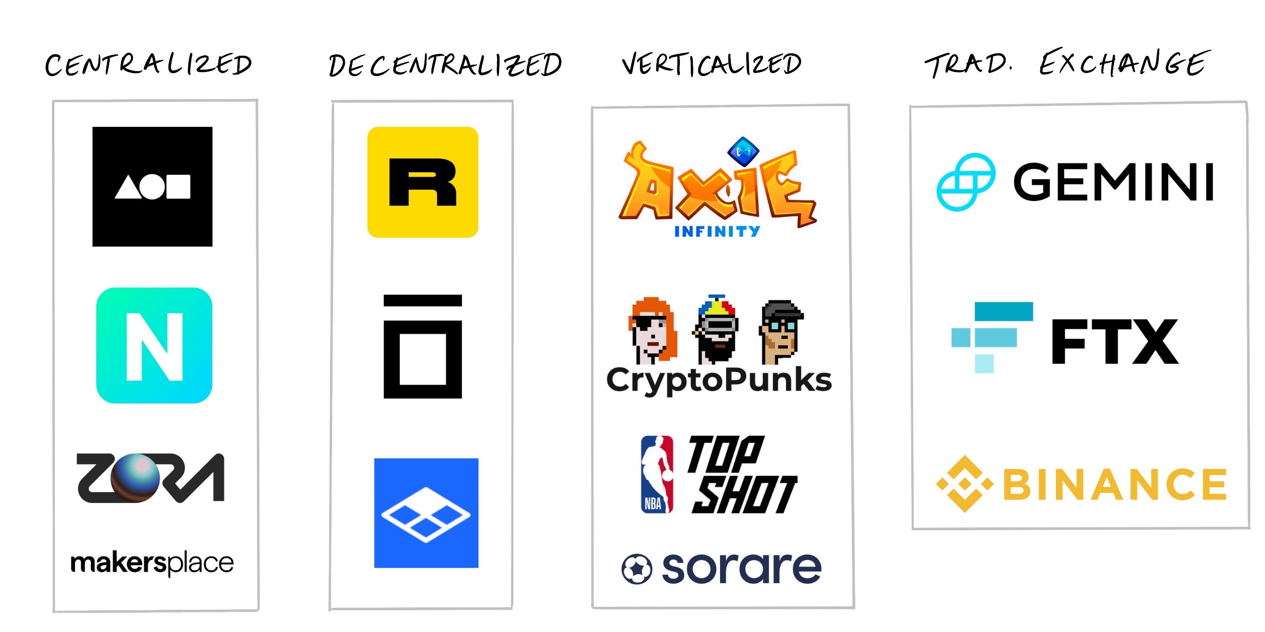 OpenSea: The Reasonable Revolutionary - by Mario Gabriele