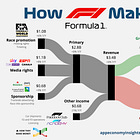 🏎️ F1 The Business