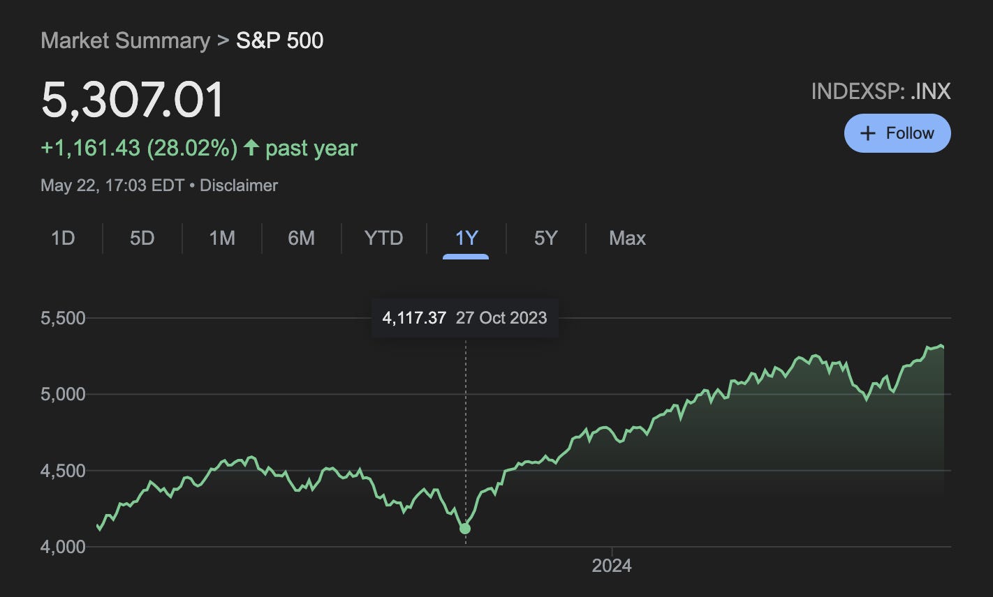 Has the market bottomed out (79) 사진