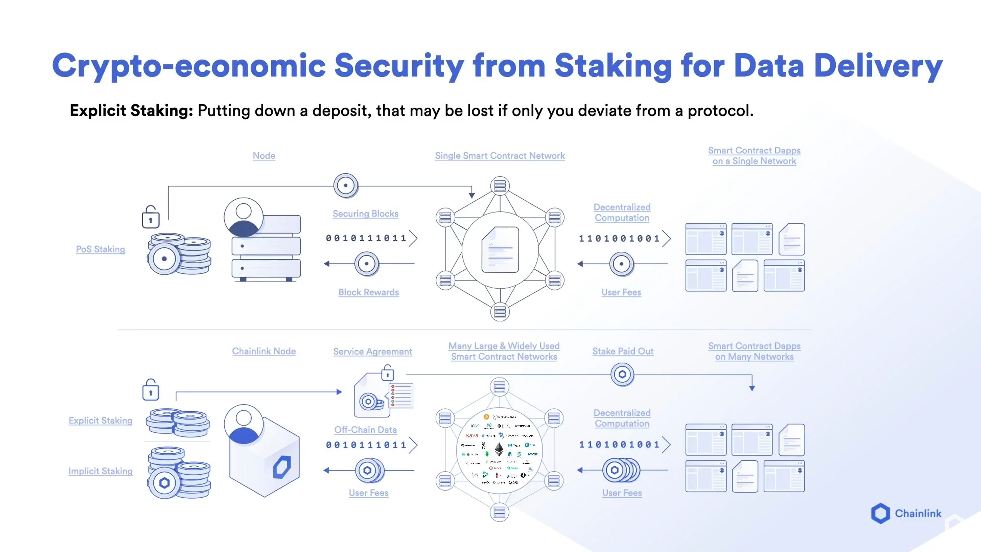 Podcast Conversation: Chainlink Co-Founder Sergey Nazarov on building the  global decentralized oracle network powering DeFi and Web3