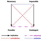 How 'Must' Became Law