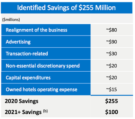Source: May 2020 Presentation