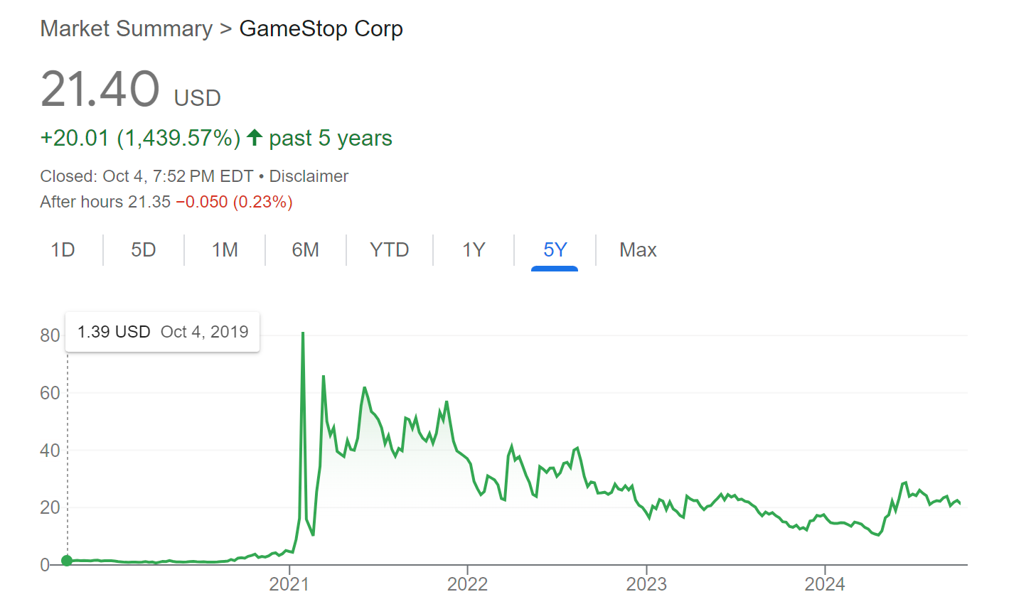 Why Would Someone Want You to 