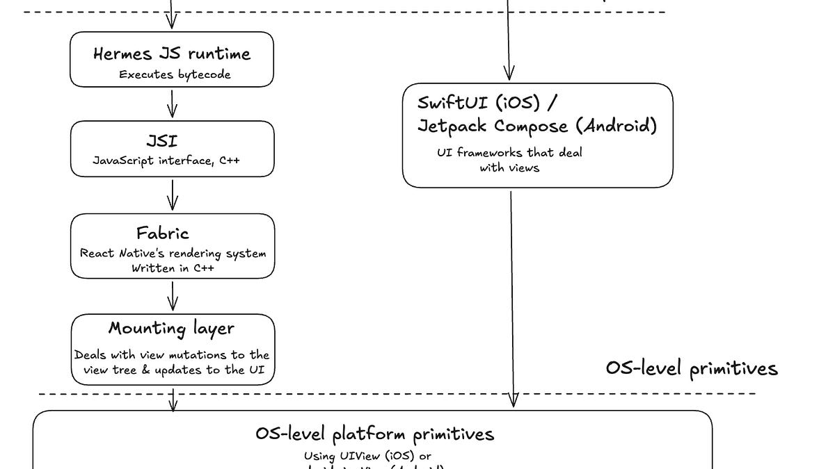 The Pragmatic Engineer Launches in 2026 with Subscription Model