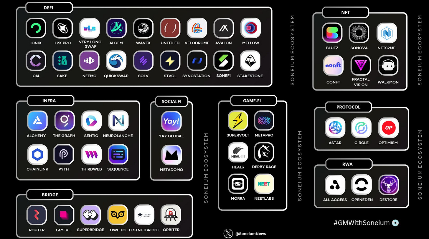 Soneium Ecosystem