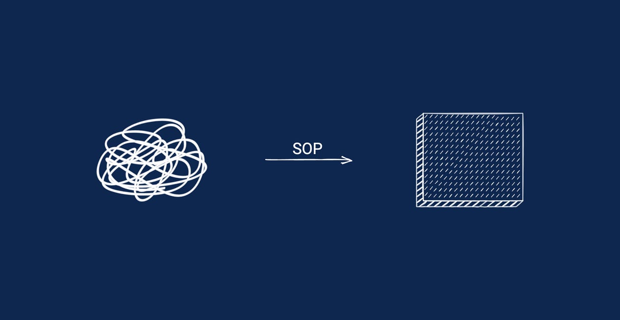 Turn Chaos into Clarity: SOPs that Work for You.