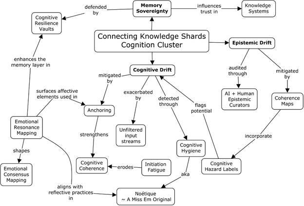 A diagram of a cluster of knowledge

AI-generated content may be incorrect.