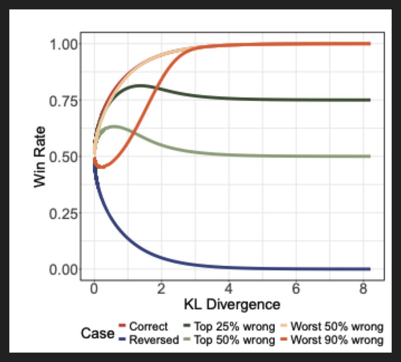 Slide 7
