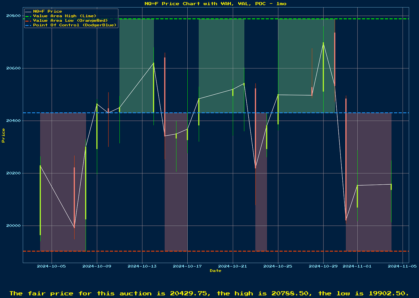 Generated Chart 1