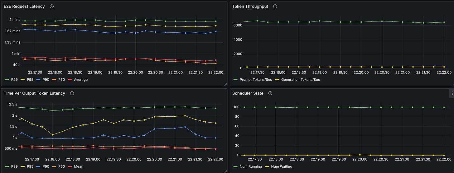 Monitoring metrics vllm Deepseek V.3.2 Exp
