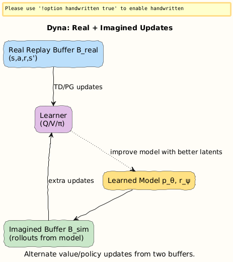 PlantUML diagram