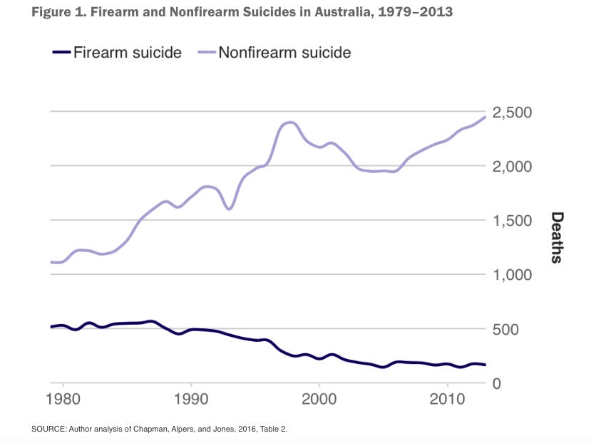 Chart, line chart

Description automatically generated