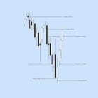 Weekly [12/01] Study