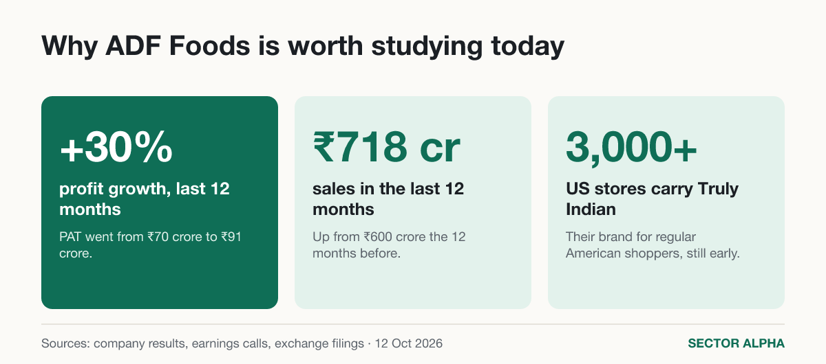Why ADF Foods is worth studying today
