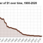 On Currency (Debasement) Risk.