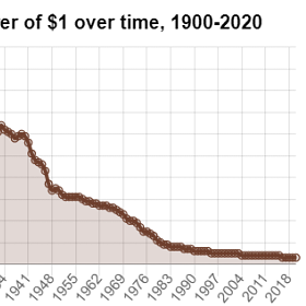 On Currency (Debasement) Risk.