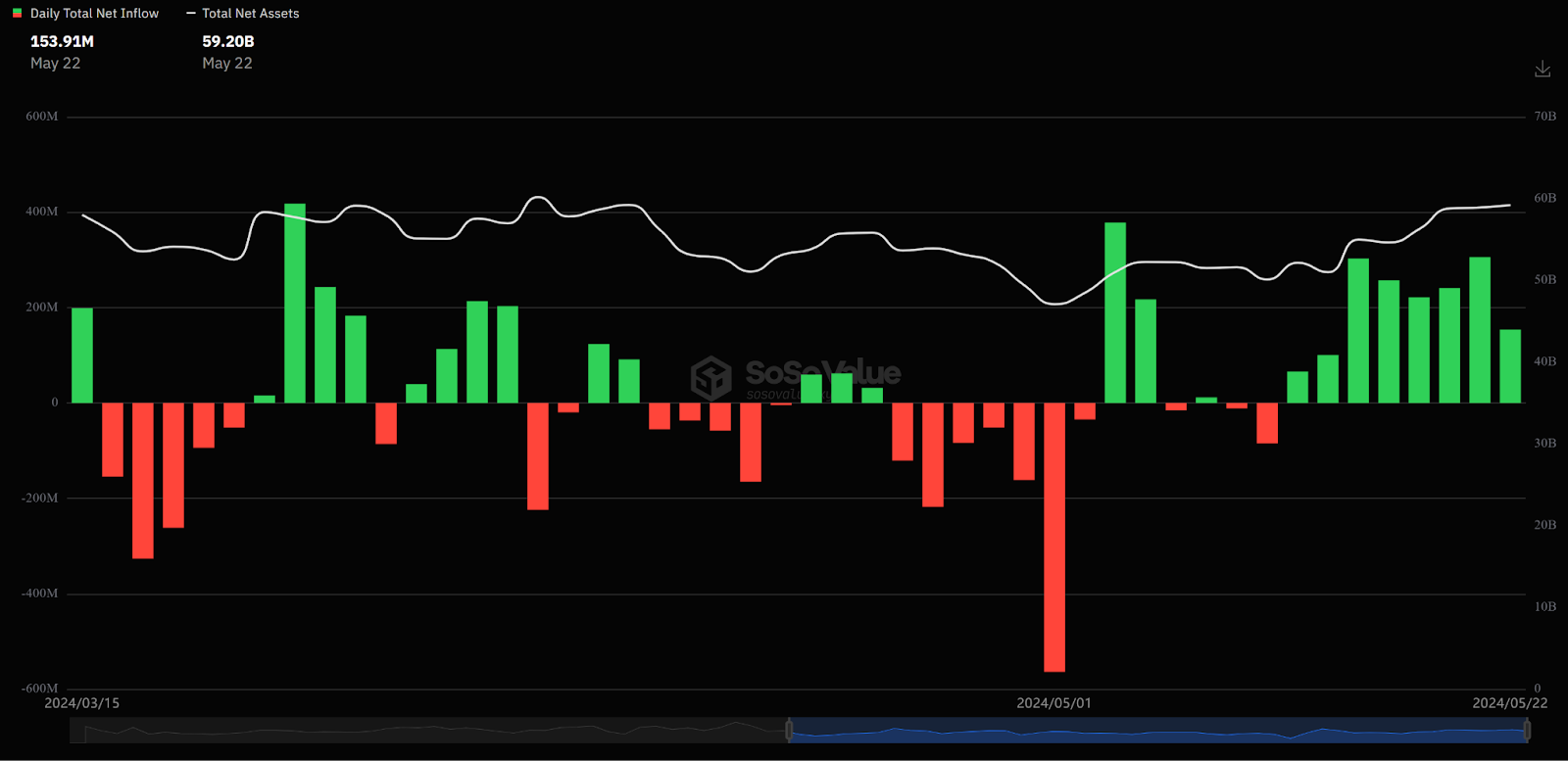ETH 現貨ETF 強勢通過！再質押生態能否迎來第二春？ - 2024/5/25 幣研週報