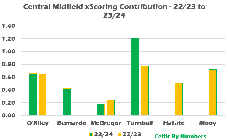 A graph of a number of people Description automatically generated A graph of a number of people Description automatically generated