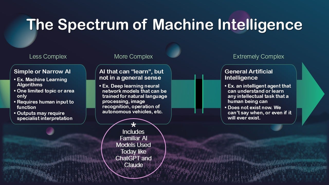 The Spectrum of Machine Intelligence