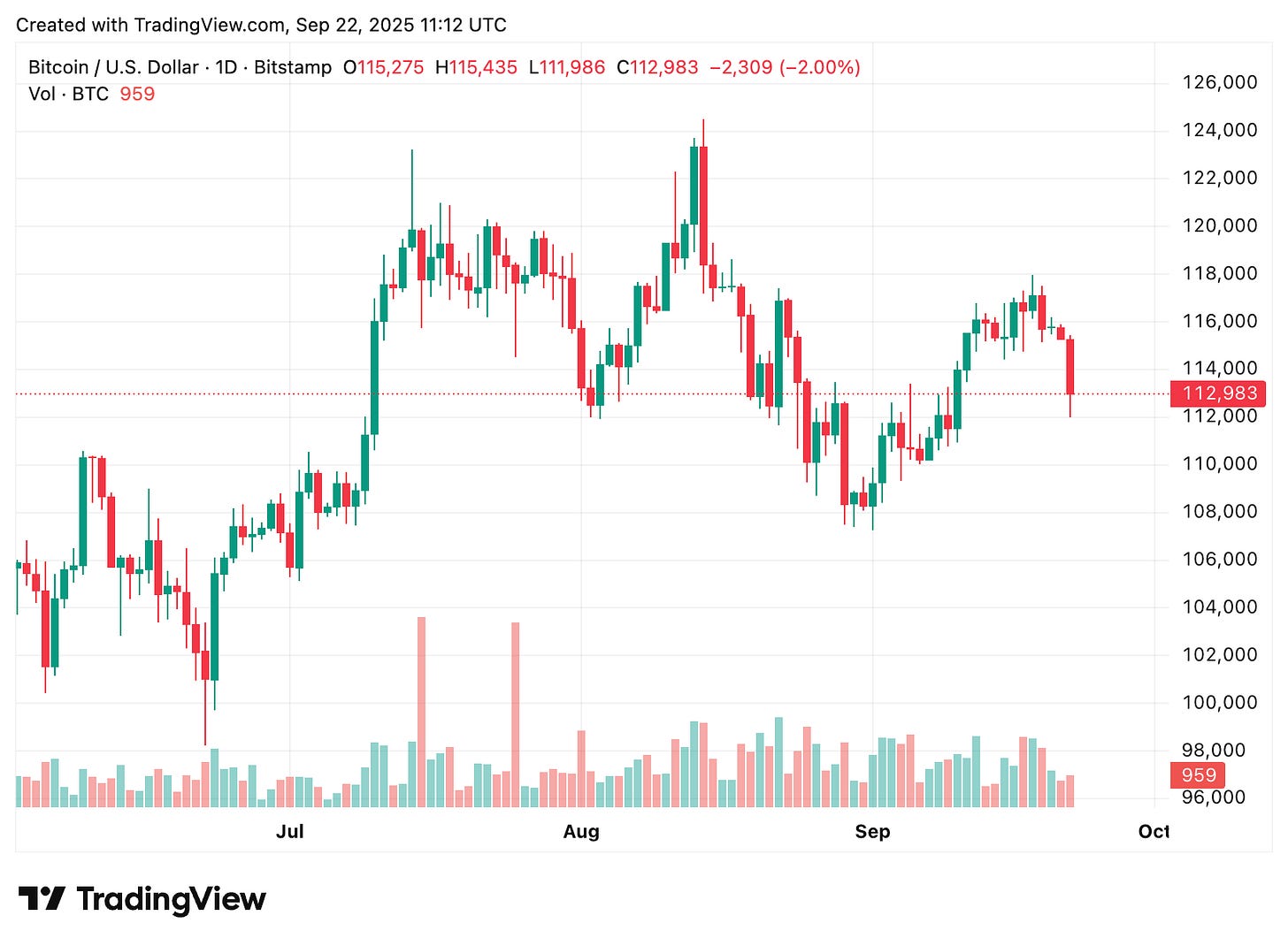 TradingView chart