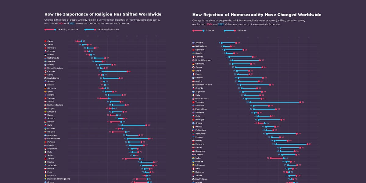 datacanvas.substack.com
