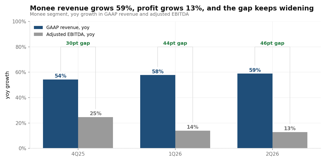 growth spread growth spread