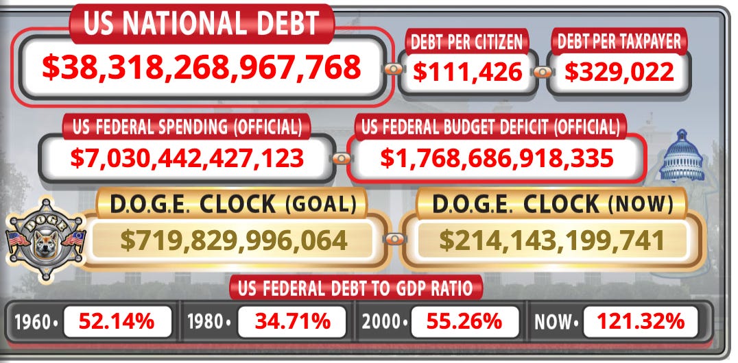 U.S. National Debt
