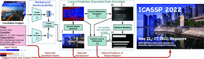 FLowchart showing Tet2Poster process with example of a poster generated using this method on right.