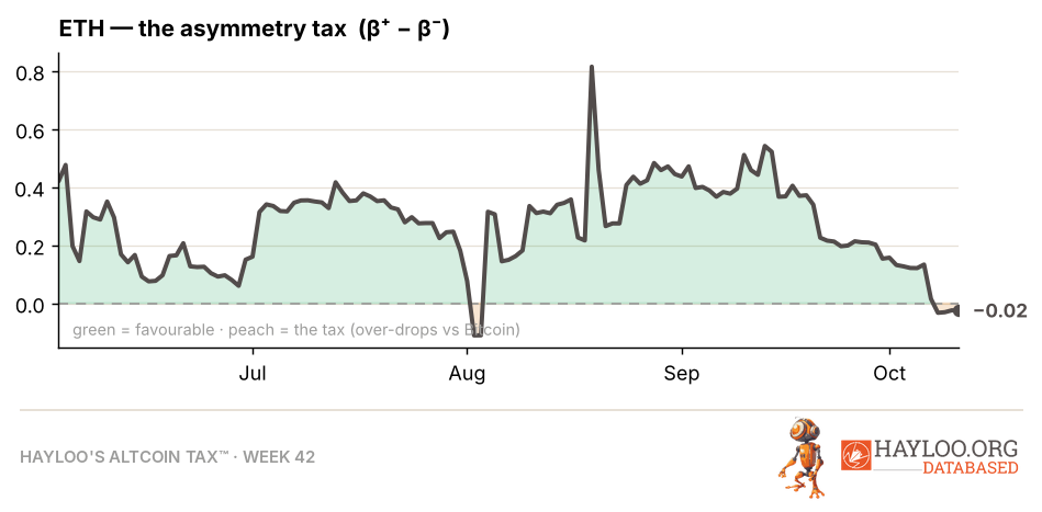 ETH Tax gap ETH Tax gap