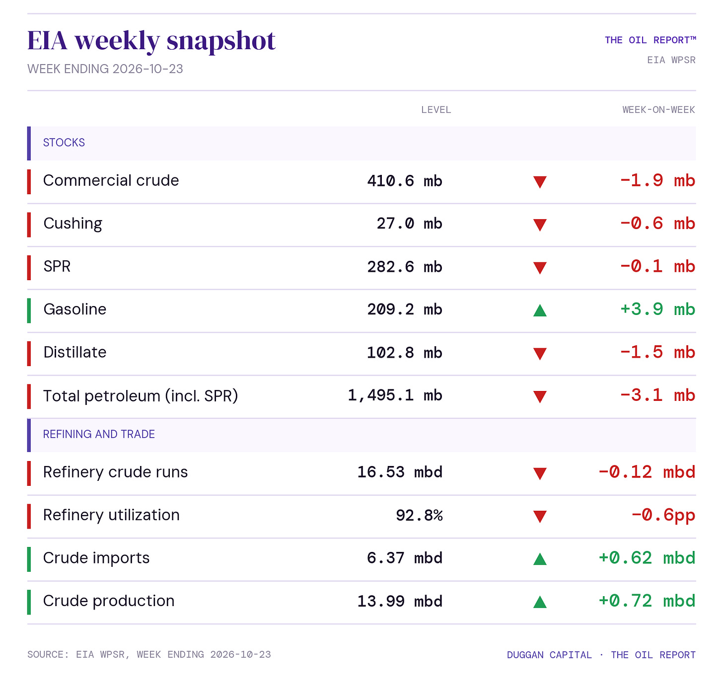eia weekly snapshot table eia weekly snapshot table