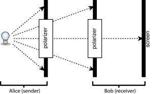 QKD demonstrator schematic QKD demonstrator schematic