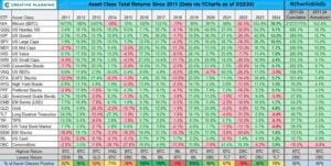 crypto is a transition - bitcoin performance