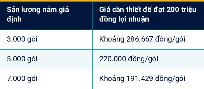 Bảng 2