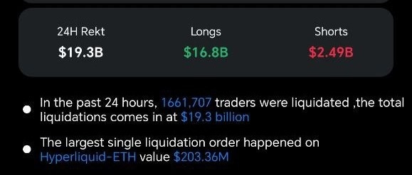We’ve just experienced the largest liquidation day in our history, 19 billion liquidations in 24 hours. Remarkably few levered traders survived. I will teach you how to beat the odds and survive catastrophic market events!