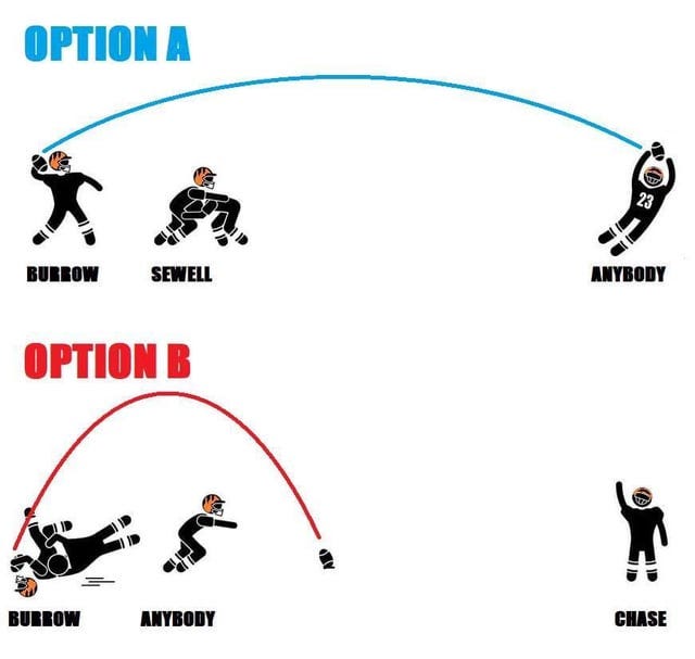 r/bengals - ΟΡΤΙΟΝΑ 23 ANYBODY BURROW SEWELL ΟΡΤION Β CHASE BURROW ANYBODY