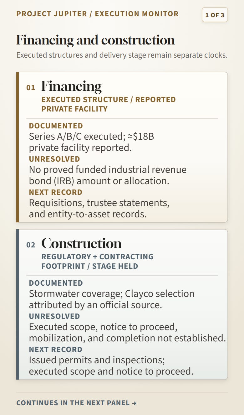 Panel one of three in the seven-clock execution monitor: financing and construction. Panel one of three in the seven-clock execution monitor: financing and construction.