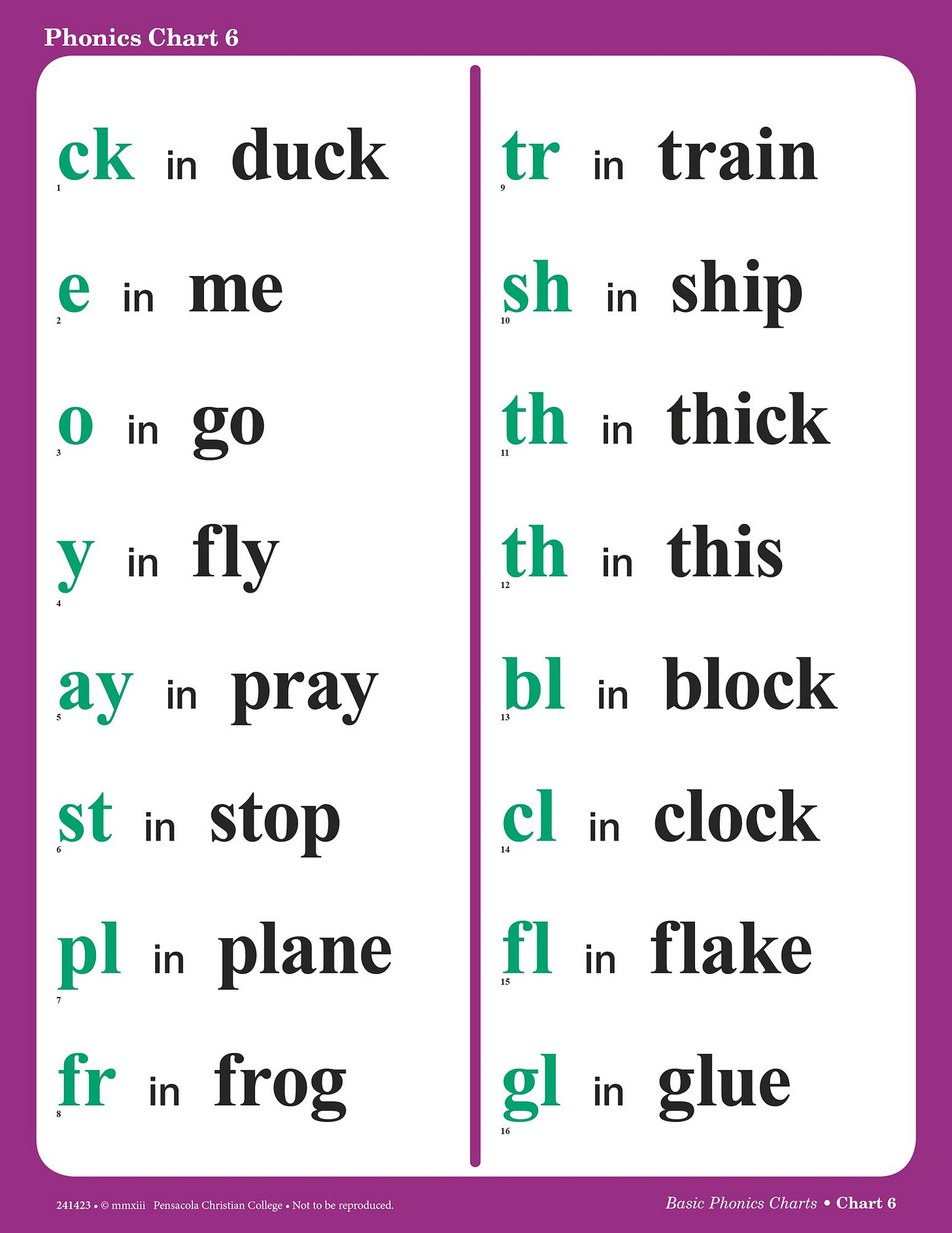 Teach child how to read: Phonics Chart 13