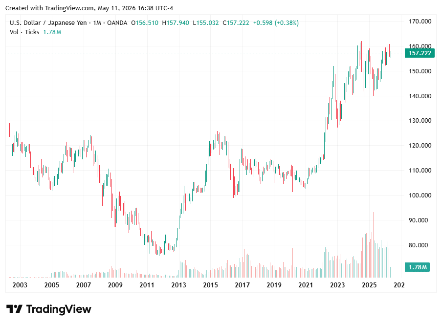 TradingView chart