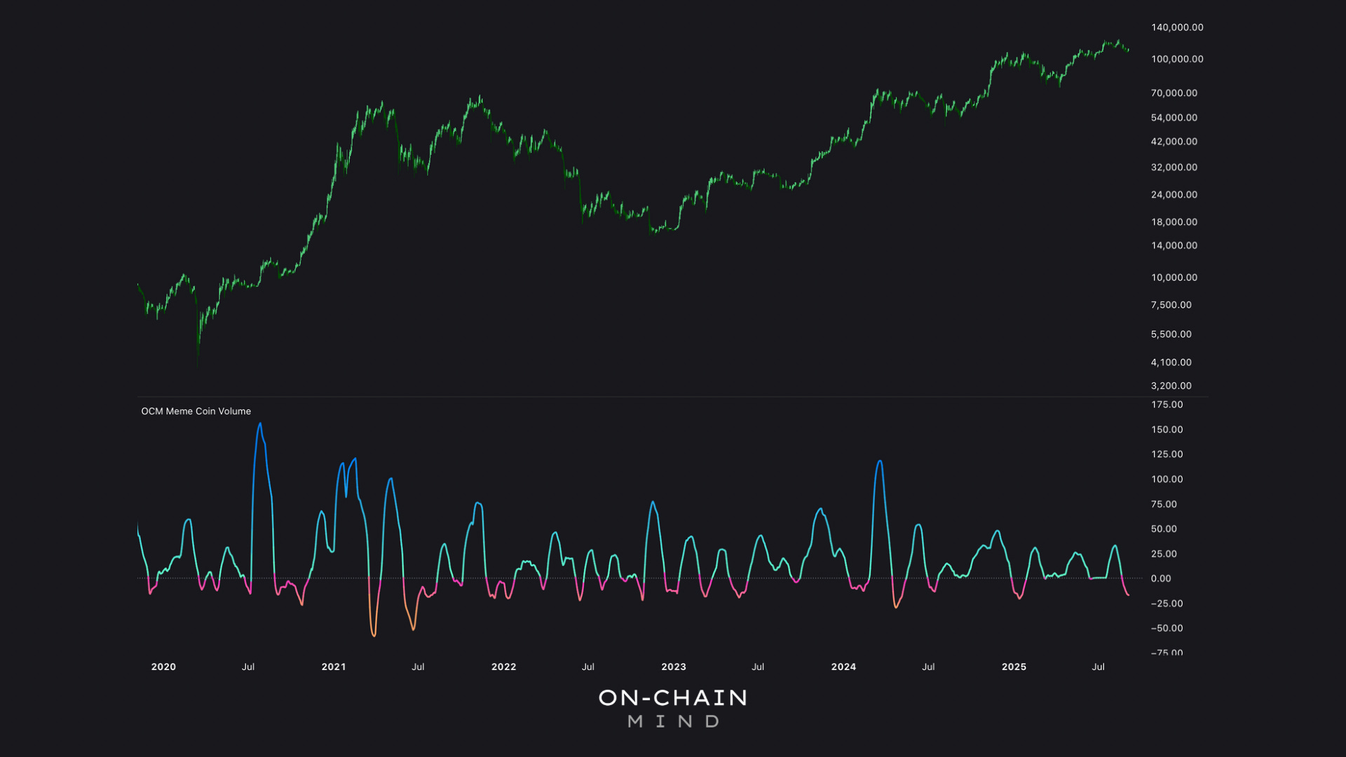 🚀 New Metrics Added: Greed, Momentum & Volume